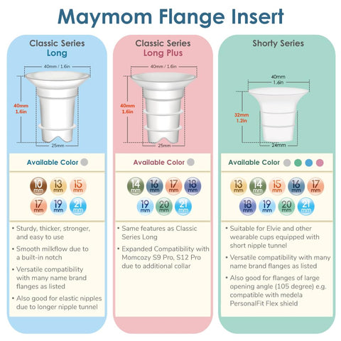 Maymom - Flange Inserts | Compatible with Spectra, Medela 24 mm Shields, Momcozy S9 Pro/S12 Pro, Willow Wearable Cup, Medela Freestyle, Harmony