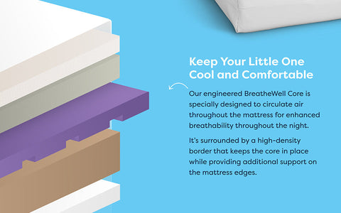 Moonlight Slumber - Starlight Sleepwell Crib Mattress