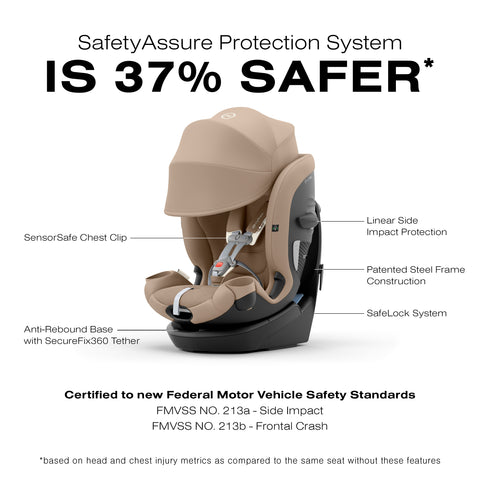 cybex flame retardant Cybex Callisto G 360 Rotating All-in-One Car Seat