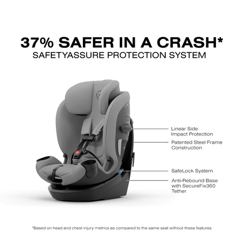 Callisto G 360 Select Rotating All-in-One Convertible Car Seat by Cybex Black