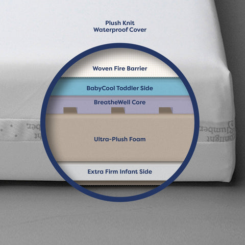 Moonlight Slumber - Starlight Sleepwell Crib Mattress