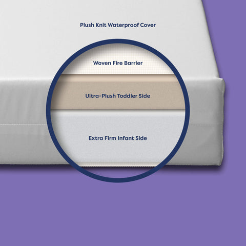 Moonlight Slumber - Little Dreamer Crib Mattress