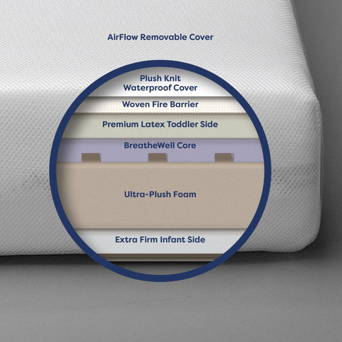 Moonlight Slumber - Starlight Slumber Crib Mattress