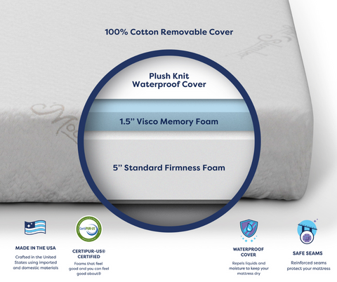 Moonlight Slumber - Little Dreamer Deluxe Mattress