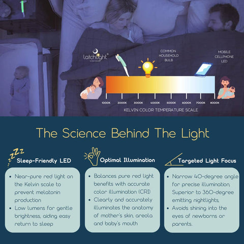 LatchLight - Breastfeeding Light