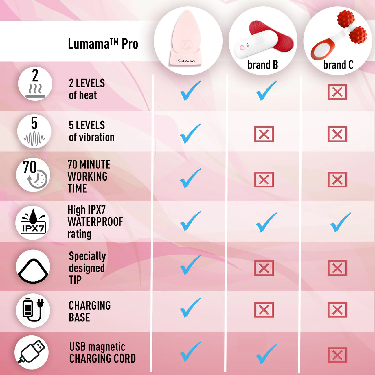 Milkee Lab Lactation Massager  Subplace: Subscriptions Make Life