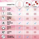 MammaEase - Lumama Lactation Massager | Pro Warming